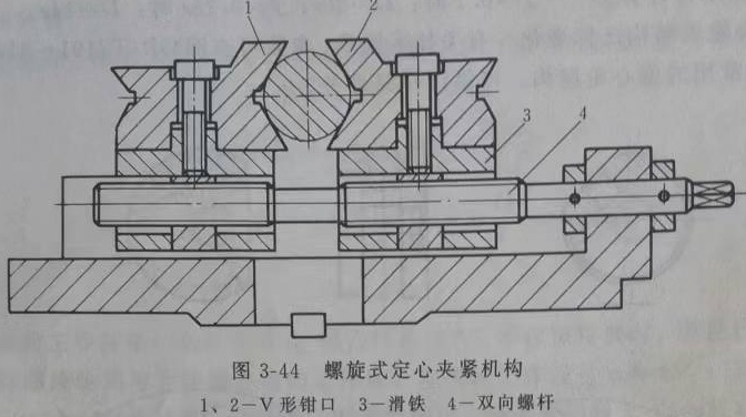 螺旋式定心夾緊機(jī)構(gòu)圖.jpg
