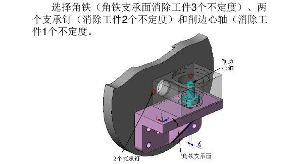 氣脹軸專(zhuān)用夾具設(shè)計(jì)要領(lǐng).jpg