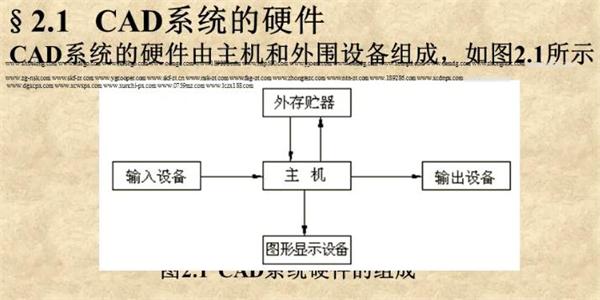 計算機輔助設計組成圖.jpg