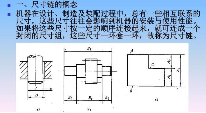 真空輥裝配中尺寸鏈的應(yīng)用.jpg
