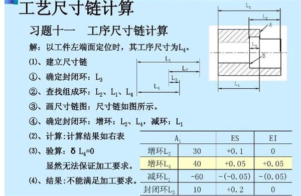 真空吸附輥工藝尺寸鏈的圖解跟蹤法和尺寸式法.jpg
