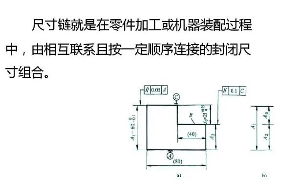 真空吸附輥裝配尺寸鏈的簡(jiǎn)化和短路線原則.jpg