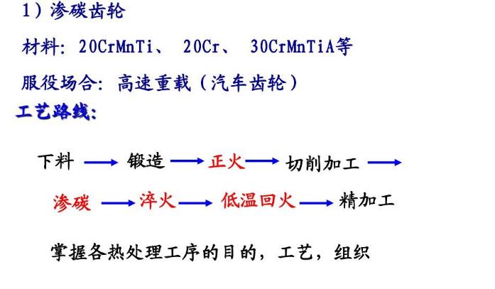 熱處理工序位置和結構工藝性.jpg